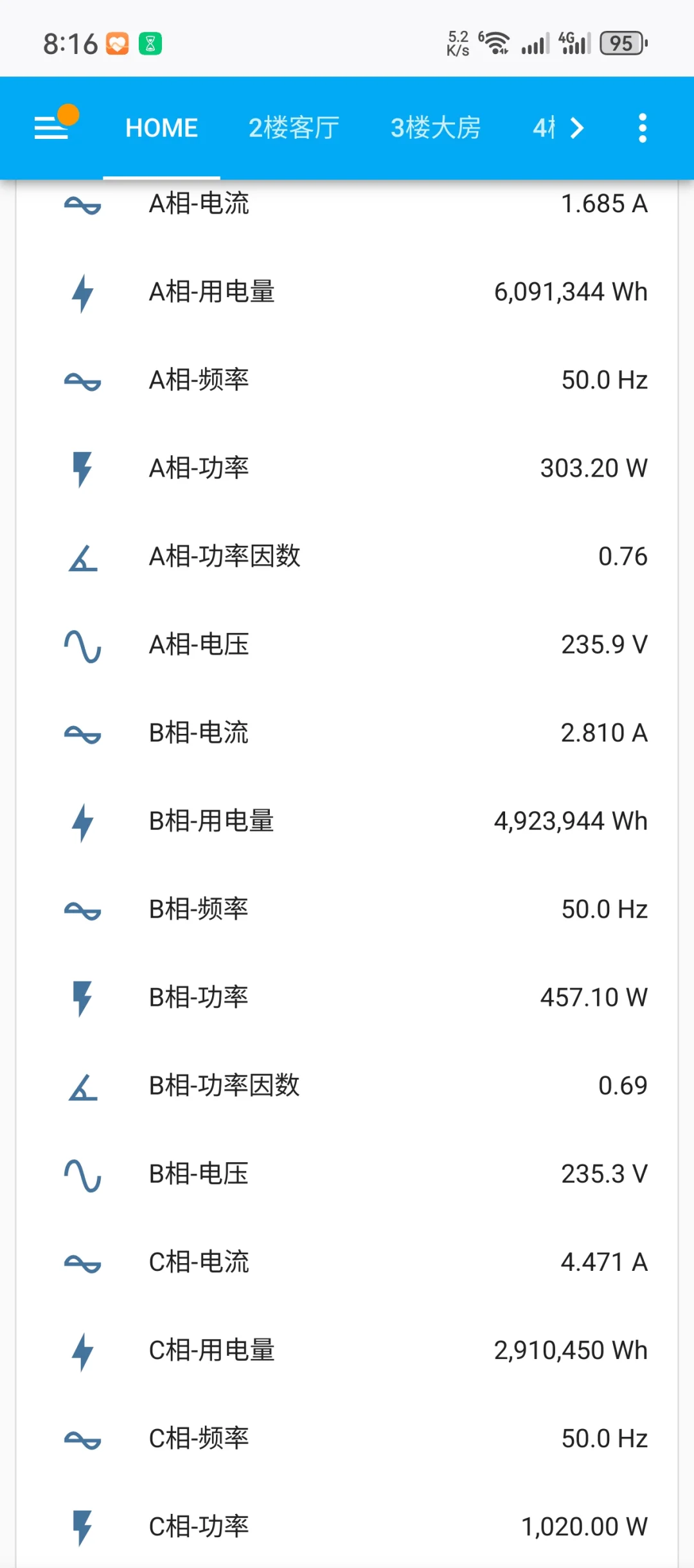 自建了一个小型光伏电站，3块板日发电4度