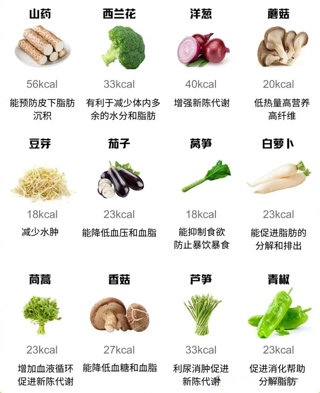 这48种蔬菜是公认的刮油神器！越吃越瘦