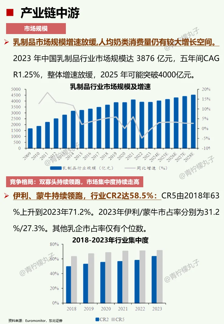 一天吃透一条产业链：No70 乳制品