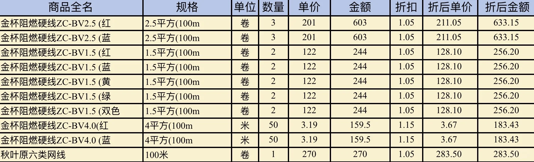 现在电线真的好贵