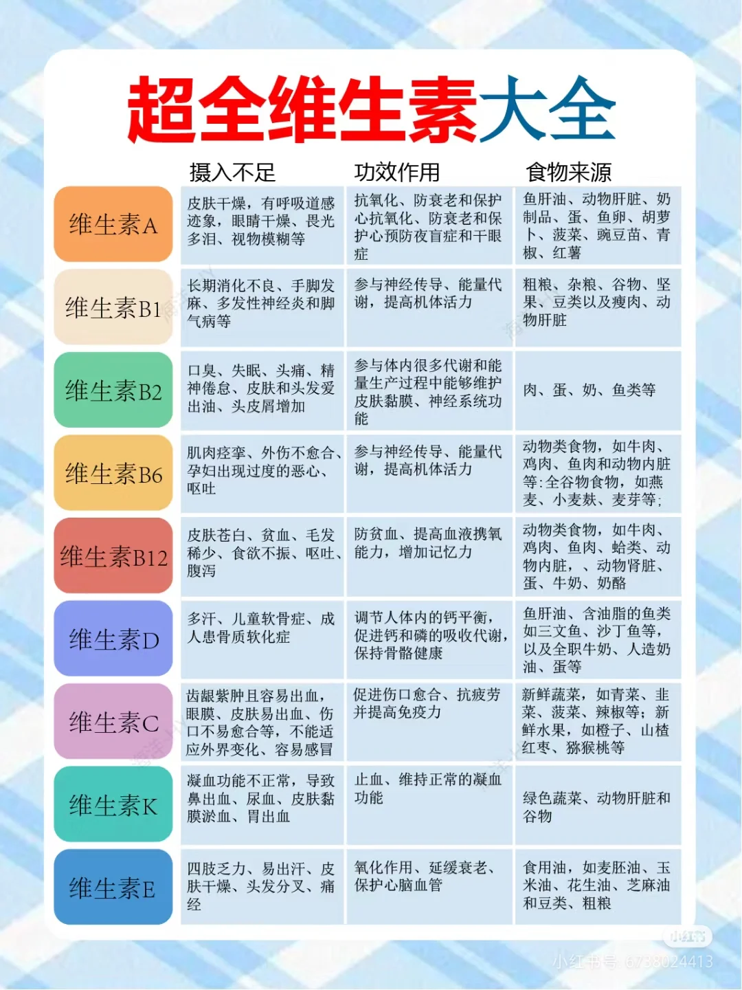 超全维生素大全?缺乏症状|| 如何补救内