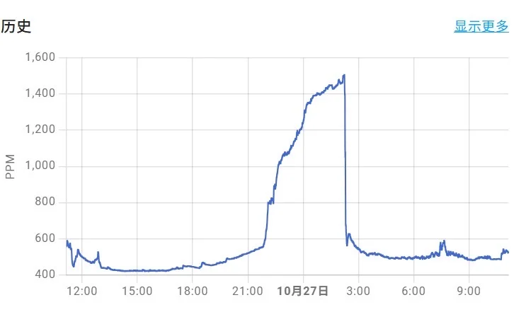 自制空气检测仪