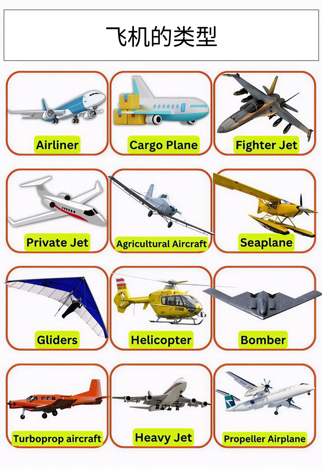 飞机的类型