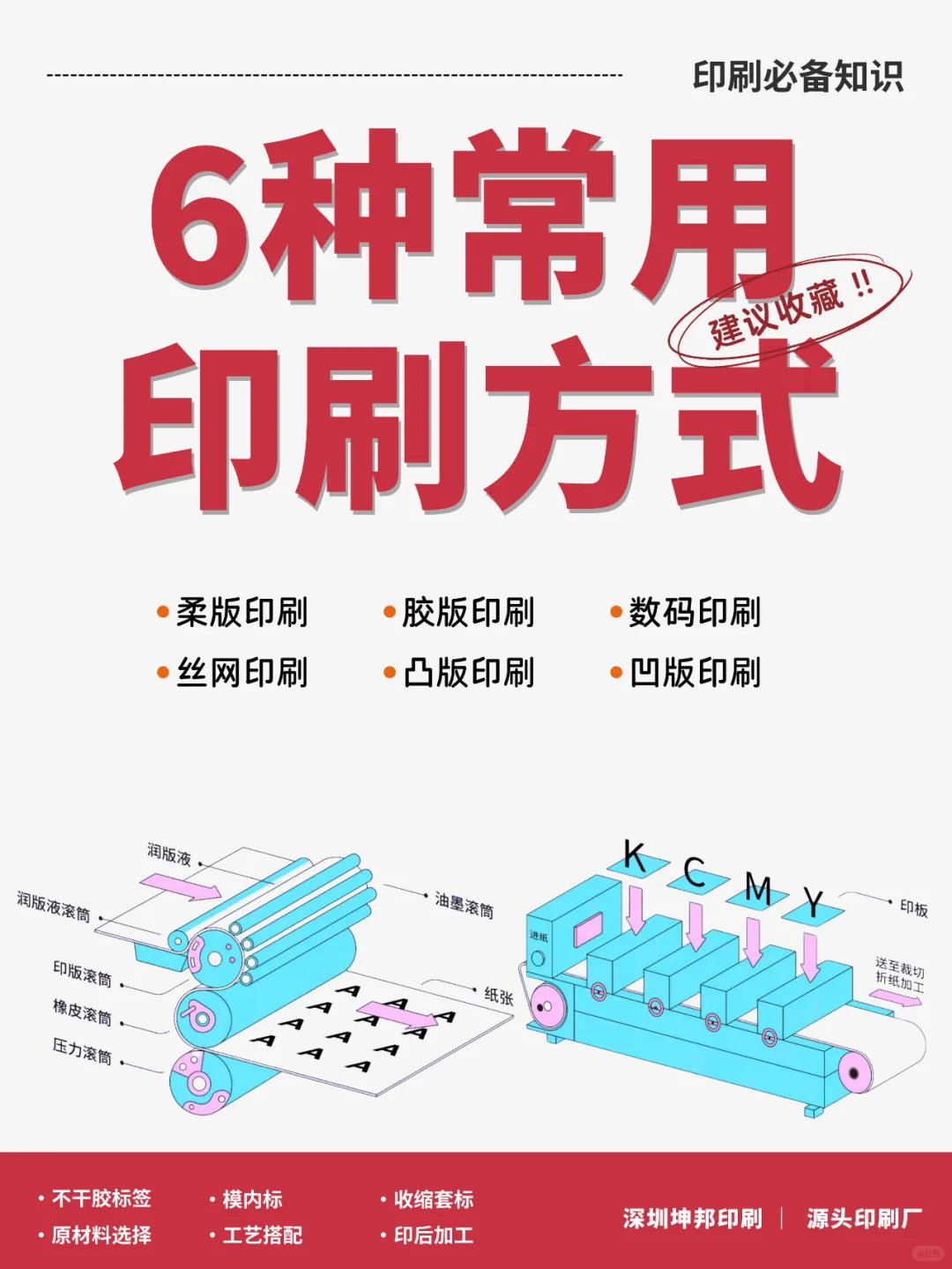 印刷知识│常用的6种印刷方式