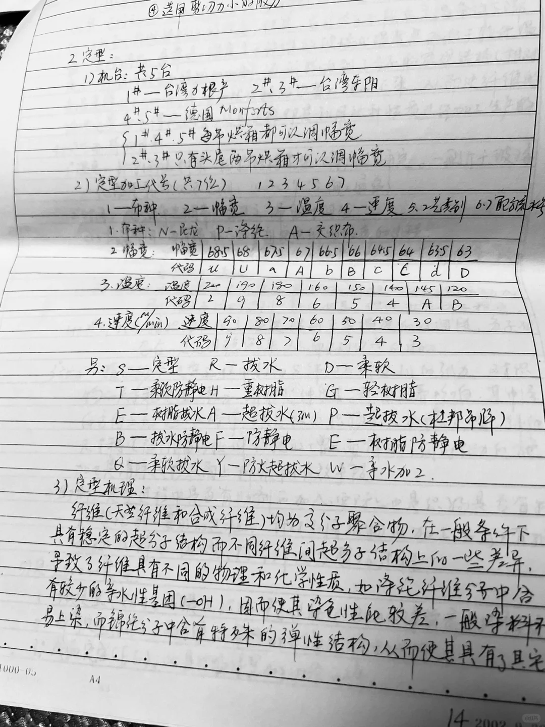 化纤面料染整工艺笔记——纺织人看得懂