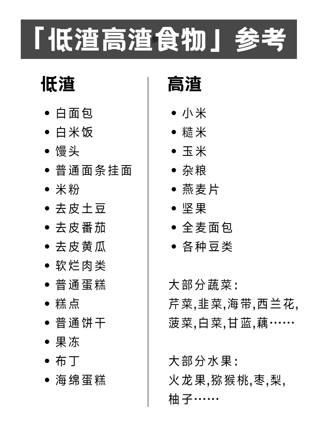 便秘的人建议多吃高渣食物