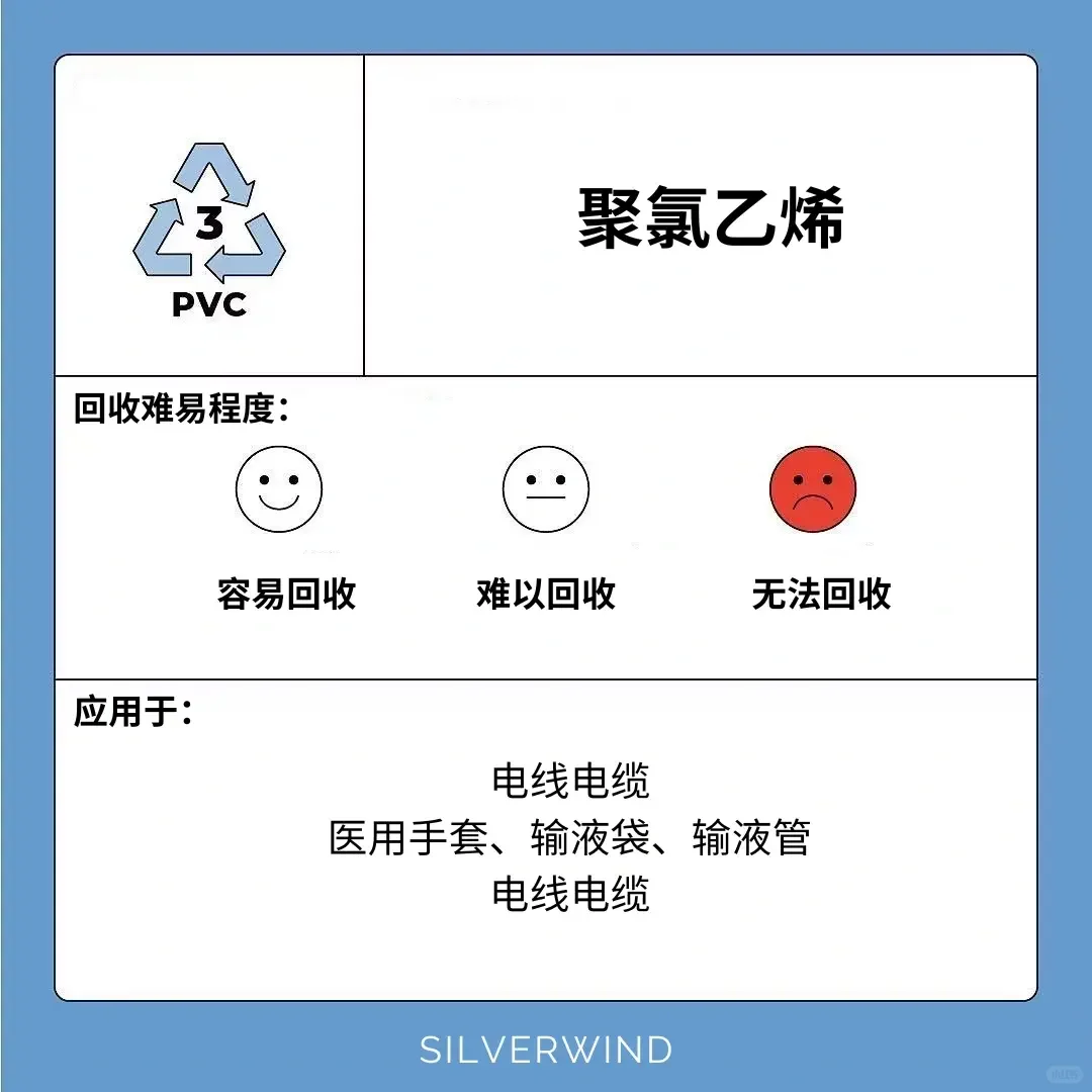 ♻️做个减塑达人! 认识各种塑料符号 ?