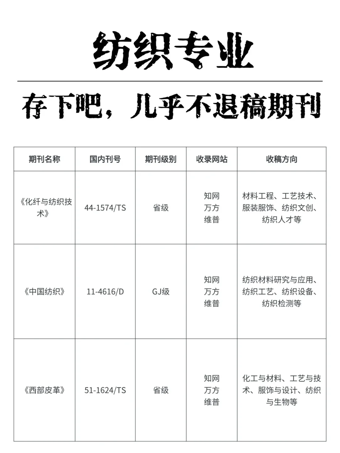 老天奶，纺织专业刷到就是上天在帮你