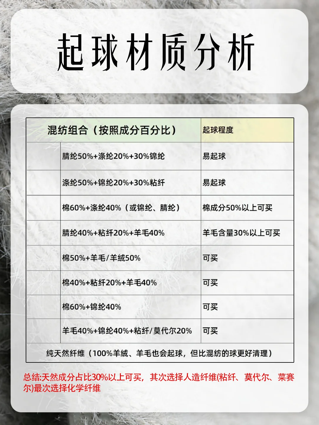 毛衣常用纤维分析，一图看懂毛衣材质