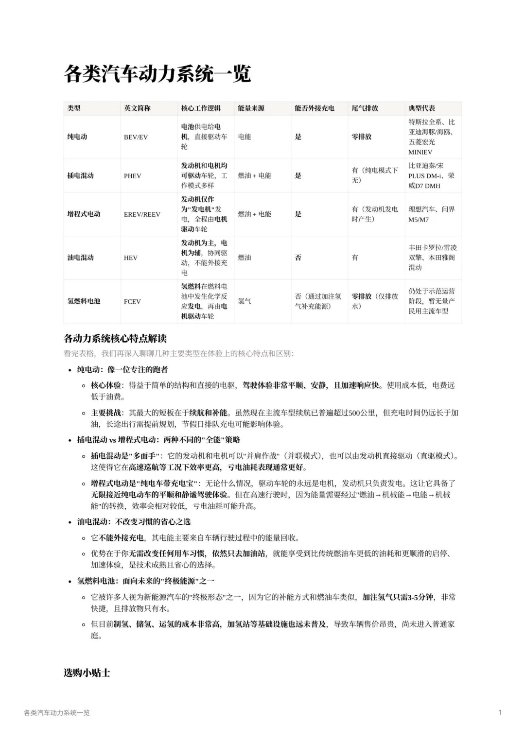 汽车动力系统一览?