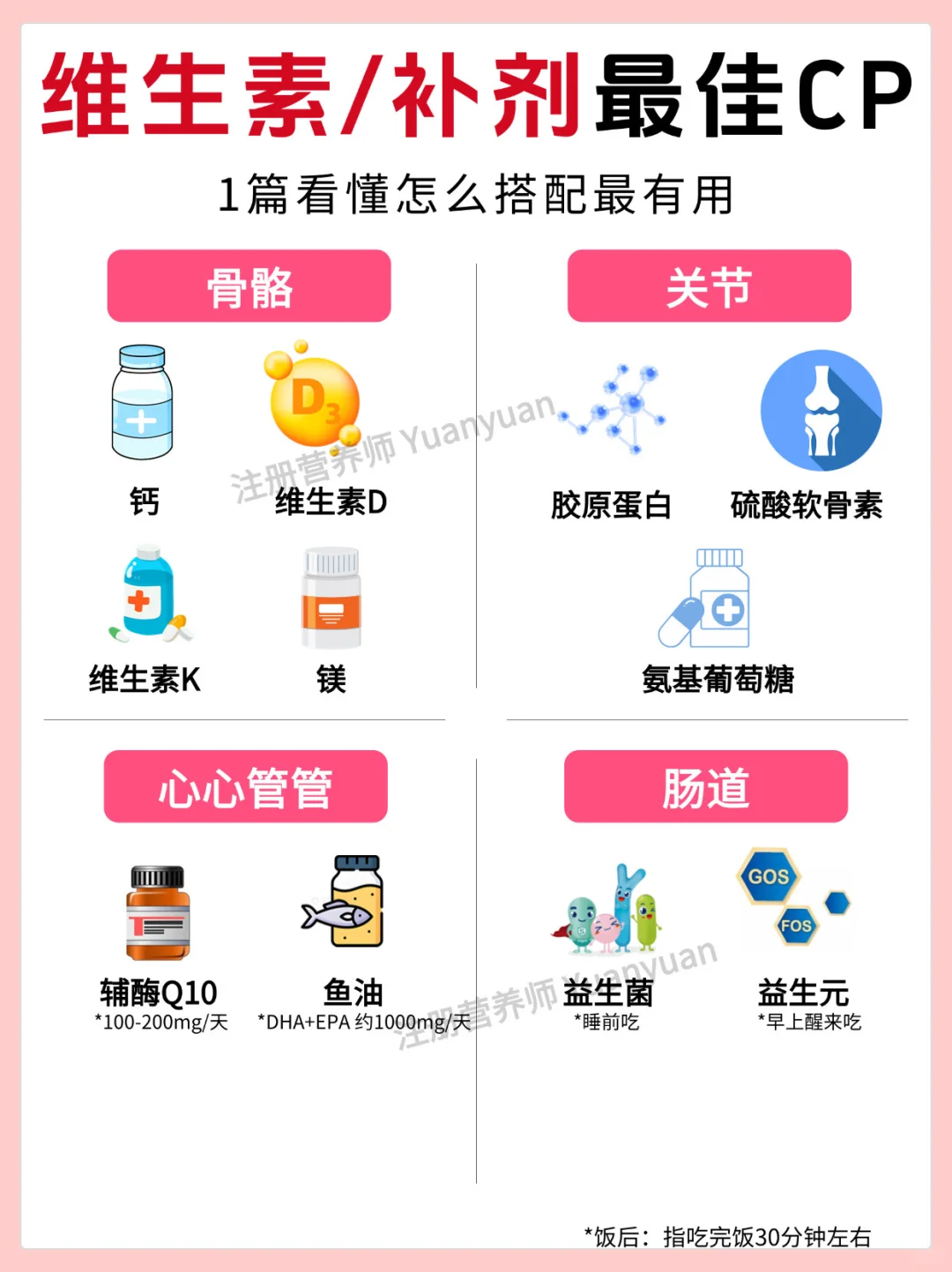 1️⃣篇看懂维生素/补剂最佳CP