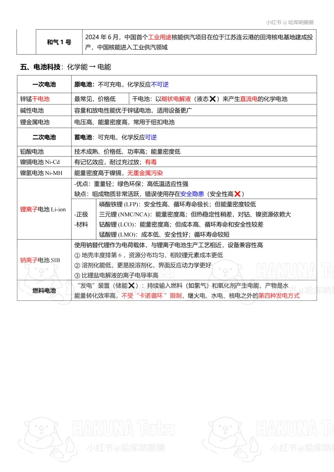 常识 | 能源相关