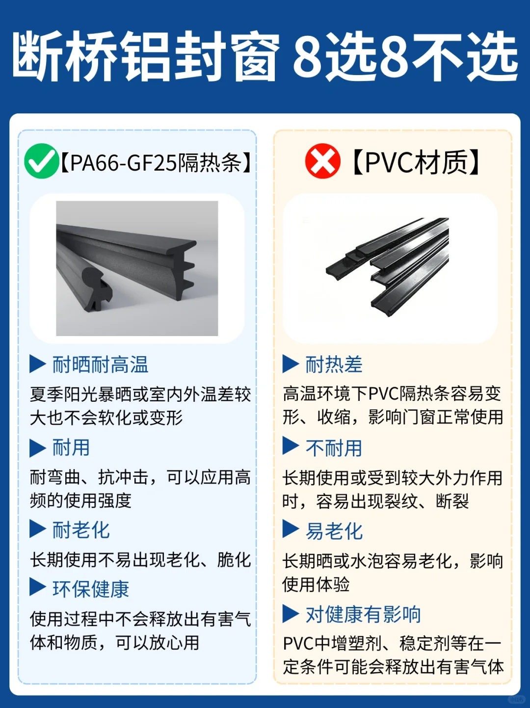断桥铝封窗8做8不做，学会能省n个w！