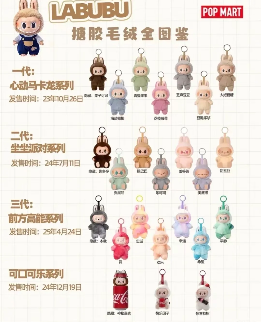 labubu一二三代区别全篇攻略???