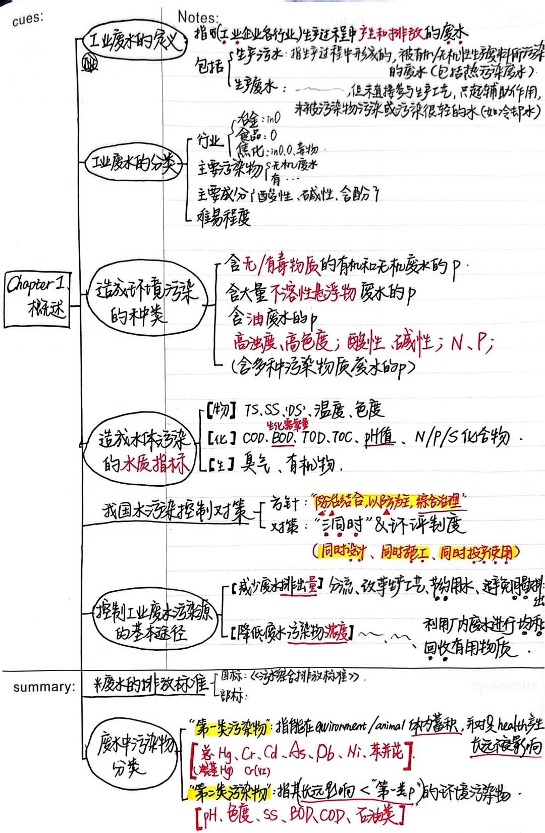 《工业废水处理技术》思维导图整理