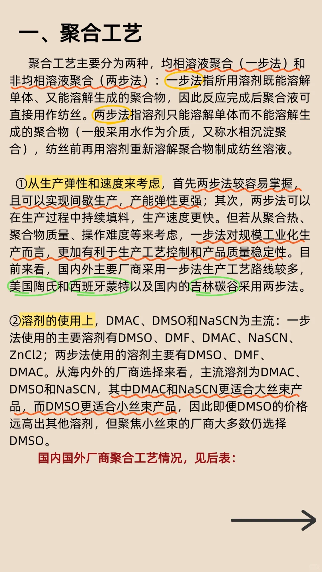 碳纤维聚合、纺丝、预氧化碳化工艺（超详细）