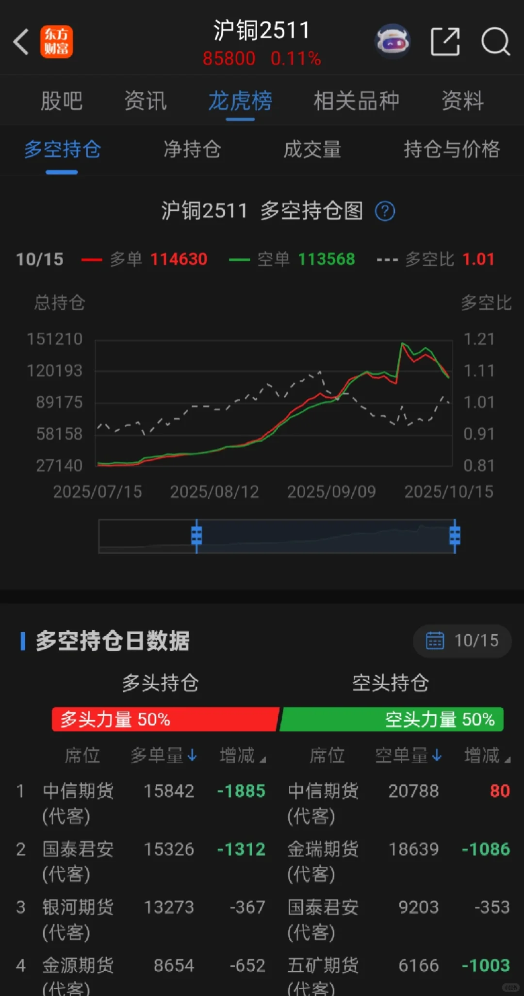 铜价冲向12,000美元？一场“皇帝的新装”？