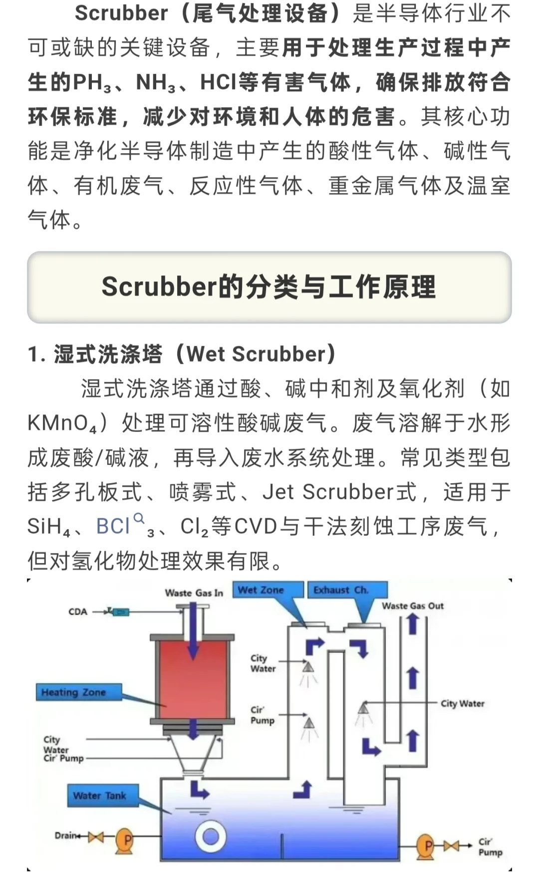 半导体用Scrubber设备介绍