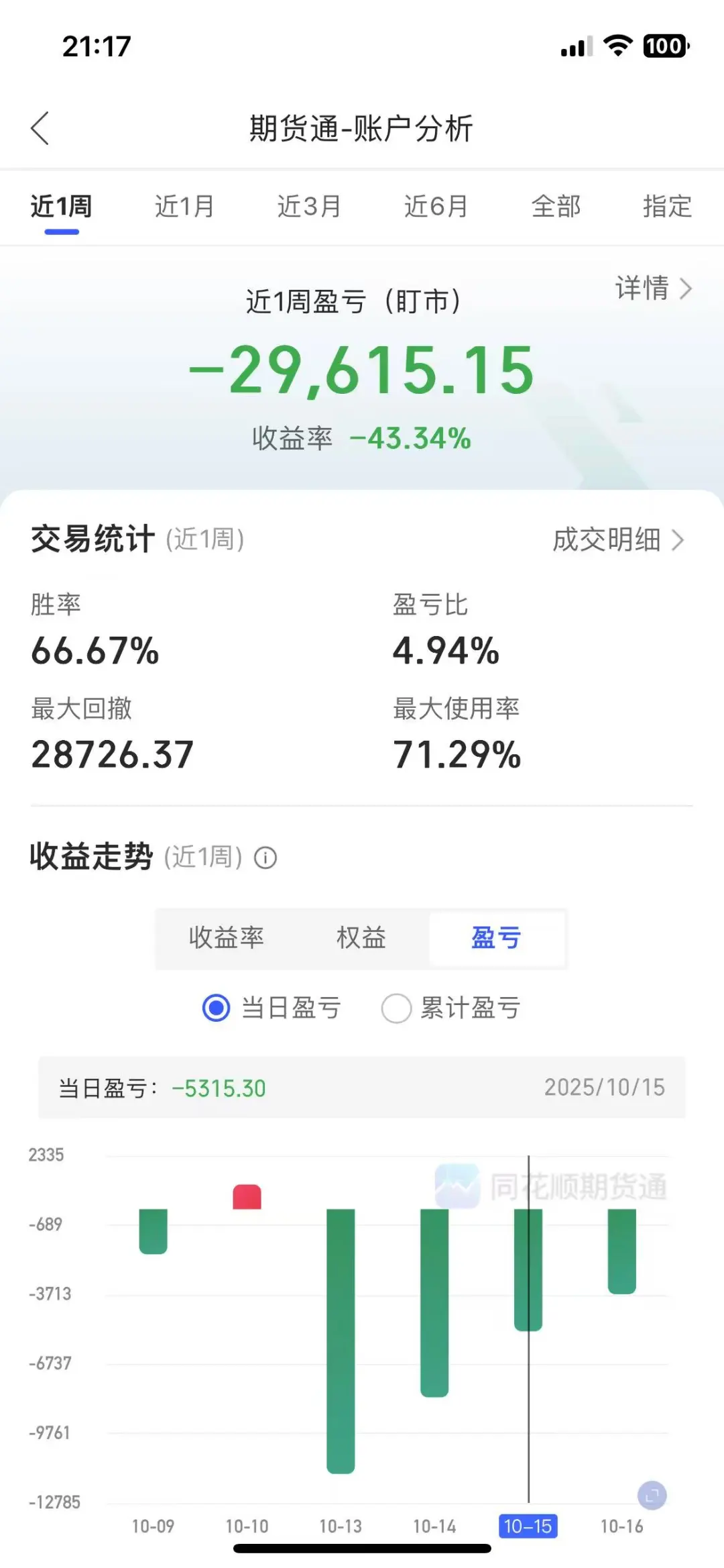 期货爆仓-->加仓-->再爆仓