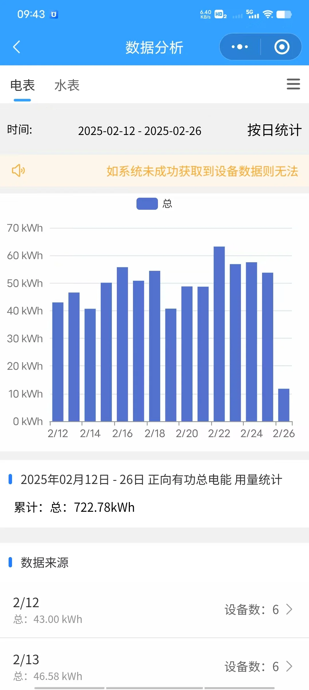 ⚡智能电表来了!抄表、缴费、省电一键搞定