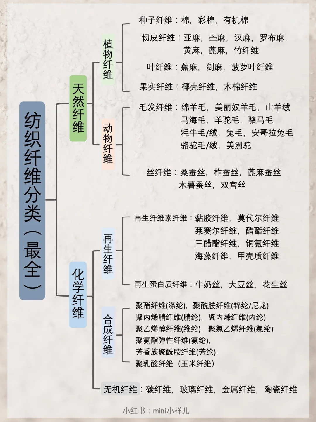 设计师一定要知道的面料纤维分类，全！