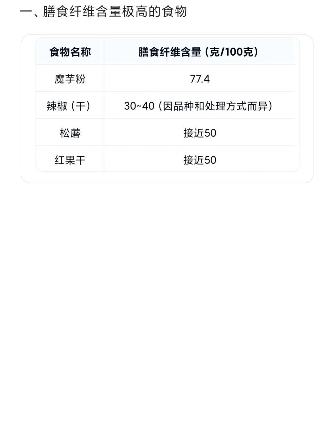 高纤美食:植物性食物中的膳食纤维宝库