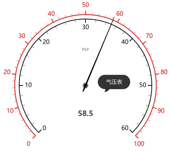 数据分析图表 15 | 仪表盘