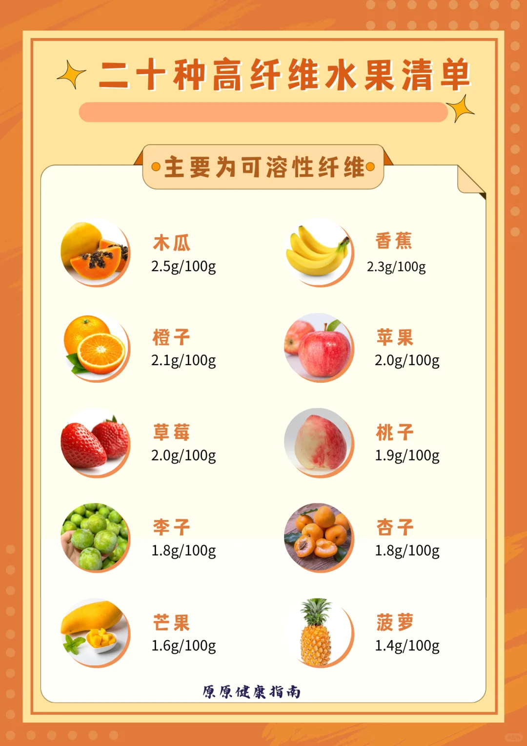 ?噗噗超顺畅！高膳食纤维清单+组合