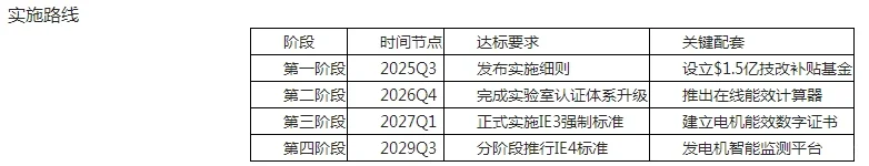 新西兰首推全球最严电机能效新规