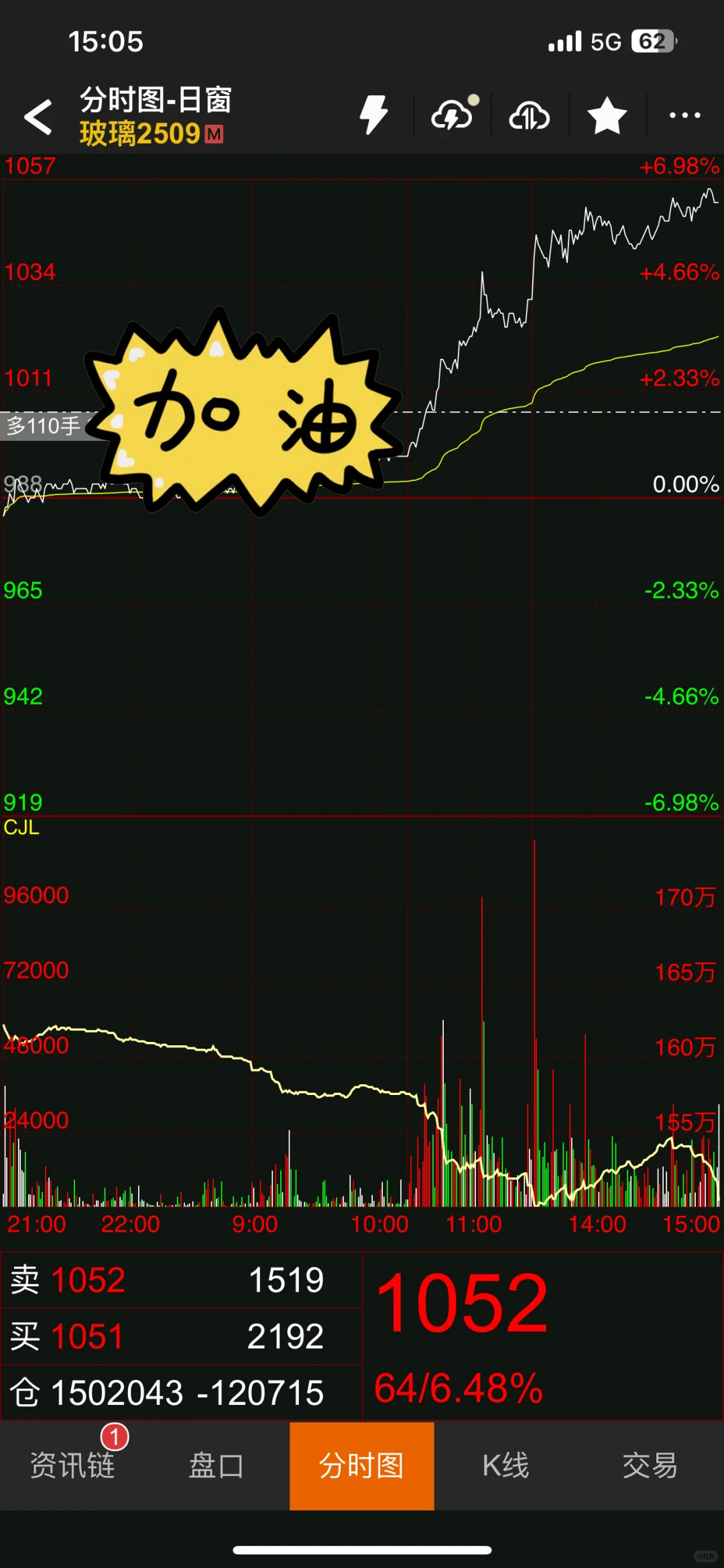 昨天看钱姐帖子的！今天玻璃爆赚啊啊啊啊！