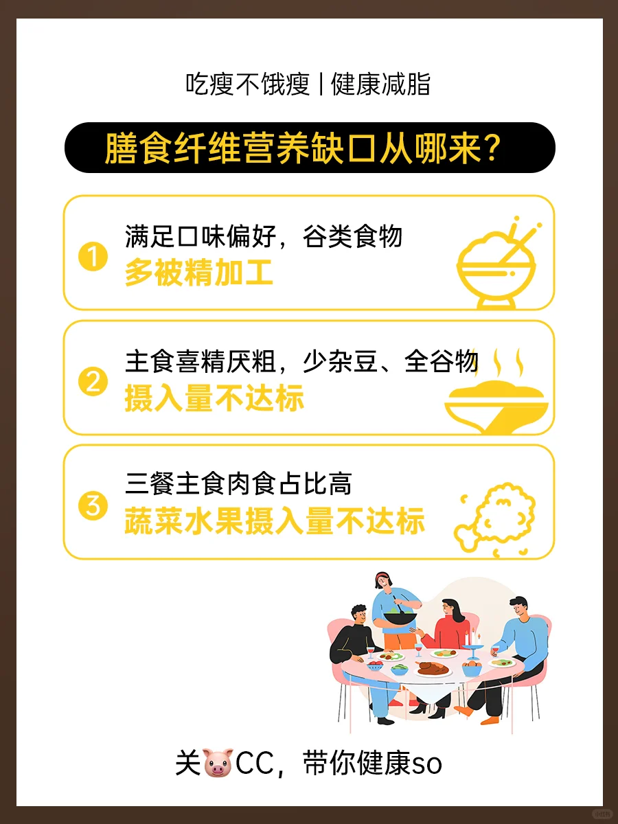 快看！膳食纤维全科普，都在这一篇?