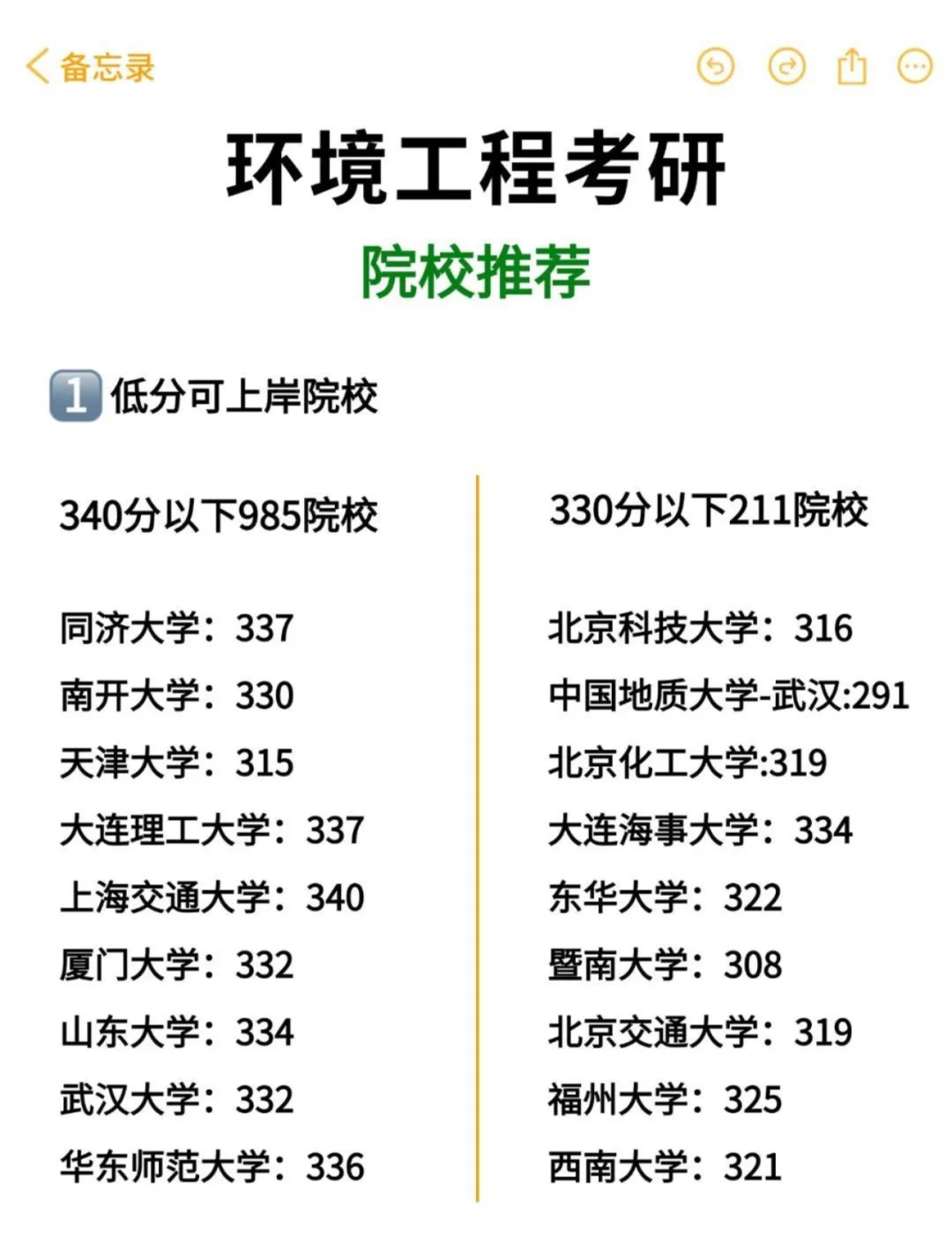 26环境工程考研