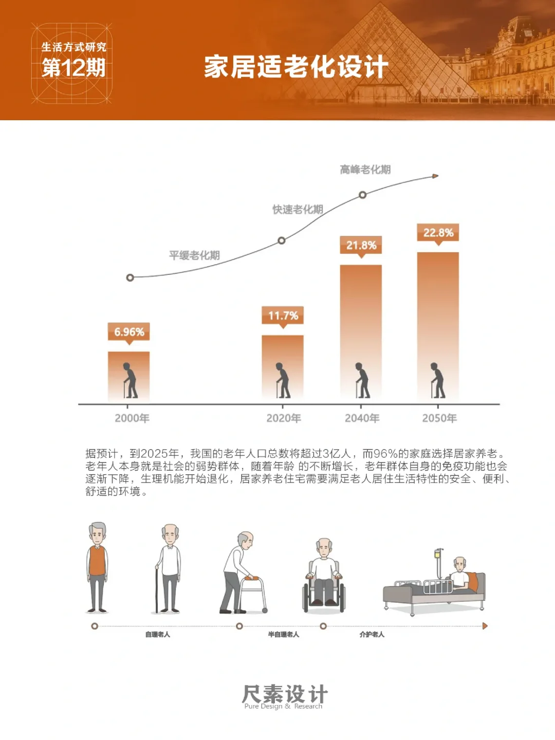 家居适老化设计