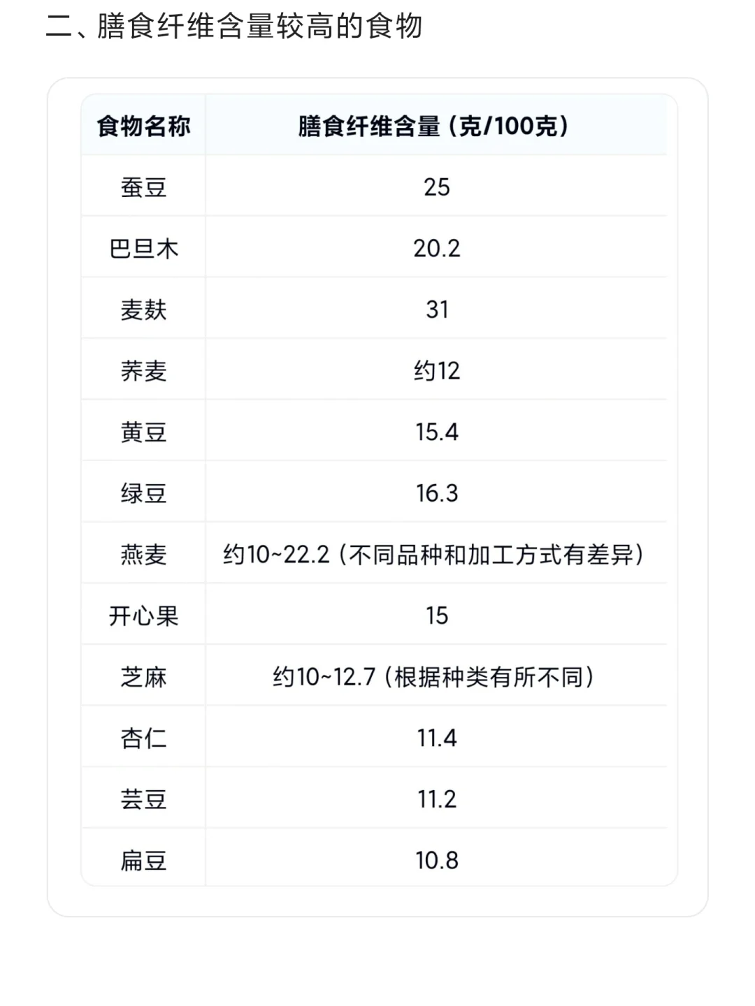 高纤美食:植物性食物中的膳食纤维宝库