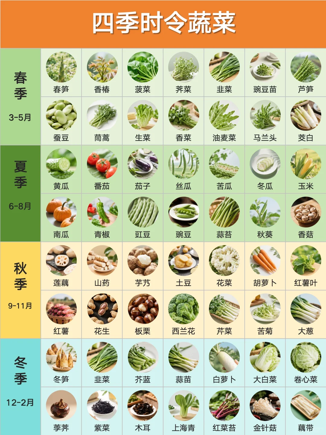 四季蔬菜和水果怎么选？两张图就够了