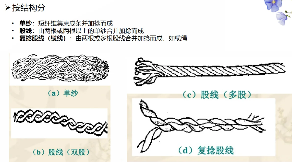 12 年外贸纺织人,靠这招让纺织工厂不敢乱报