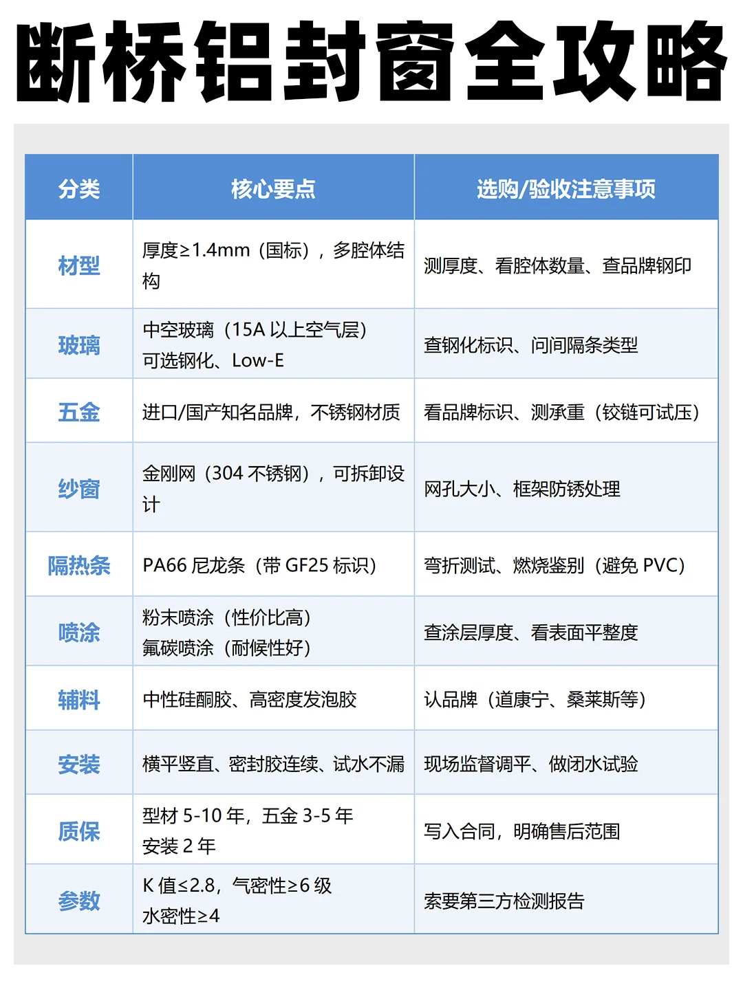 断桥铝封窗全攻略‼️装修小白一定要看这篇
