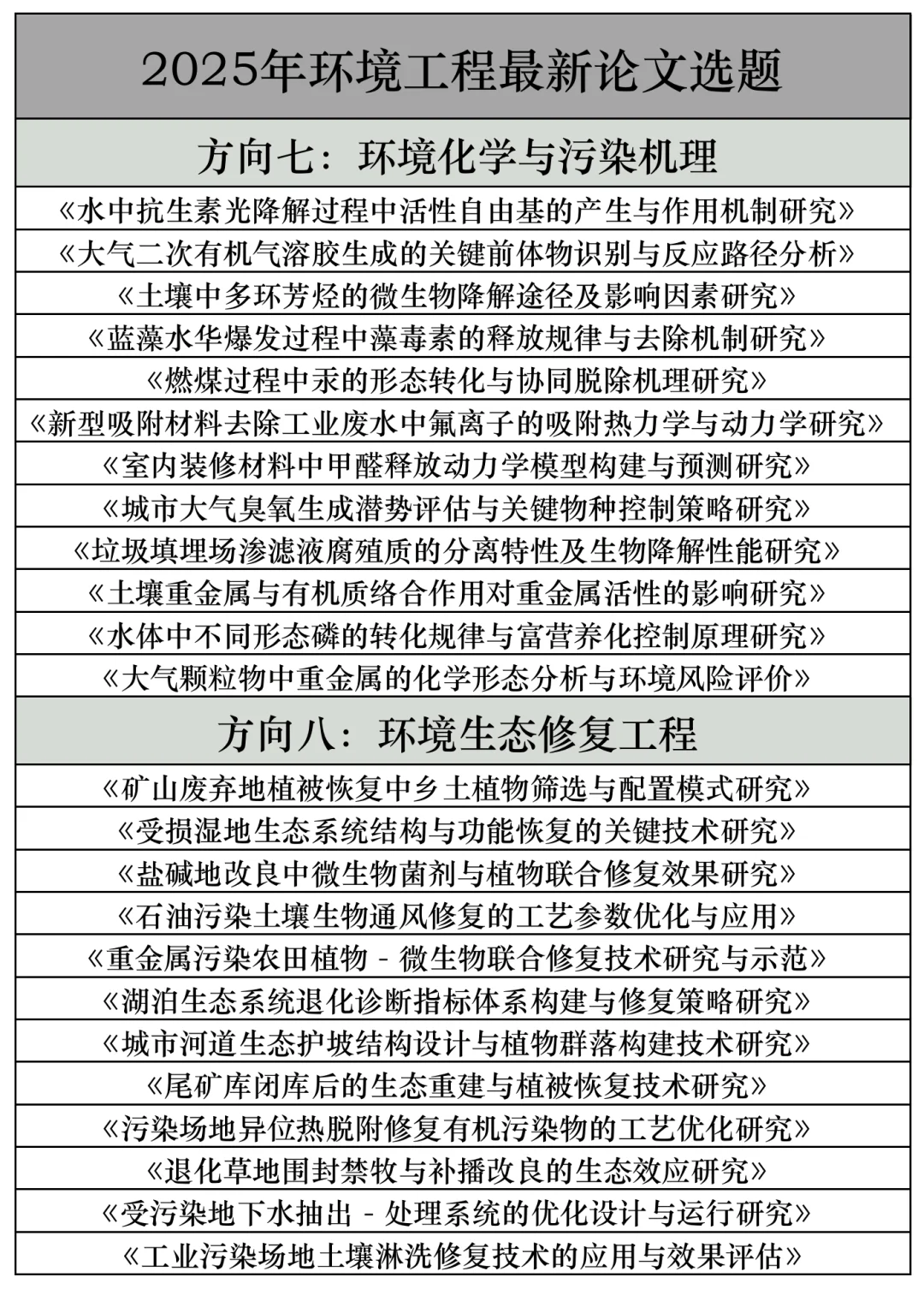 拜托??环境工程的宝子快刷到啊啊！！