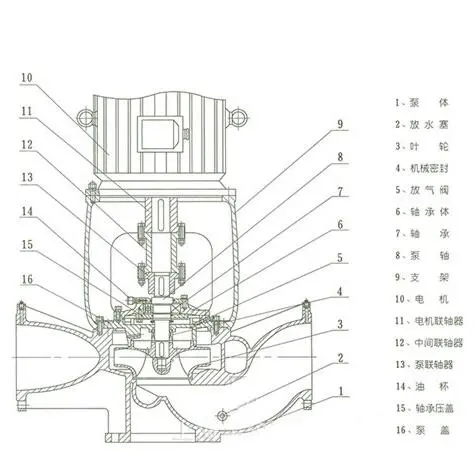 ?探秘ISG管道泵:工业与生活的隐形功臣