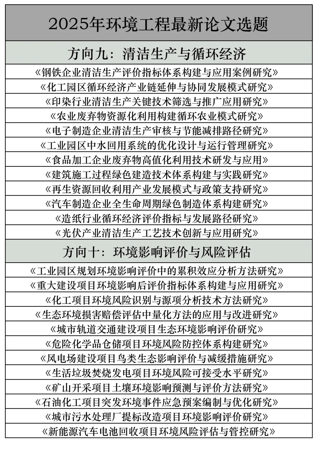 拜托??环境工程的宝子快刷到啊啊！！