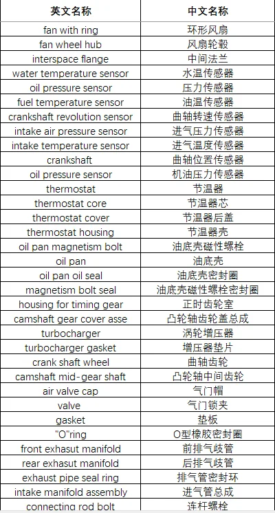 发动机配件中英文名称