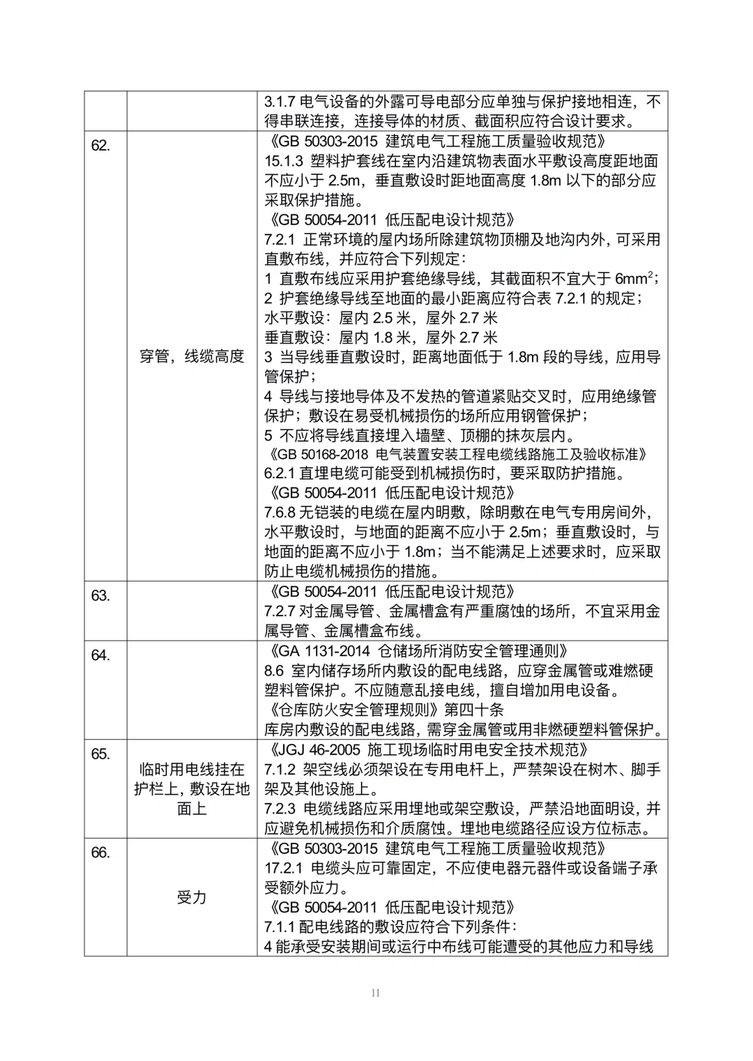 安全隐患规范依据速查手册