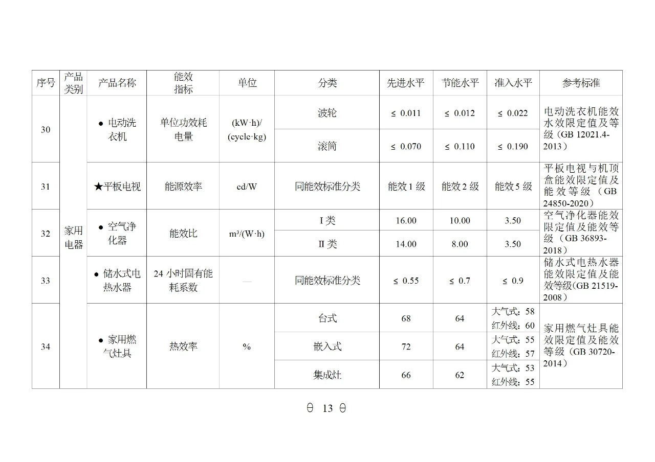 国家重点用能产品设备能效（2024年版）