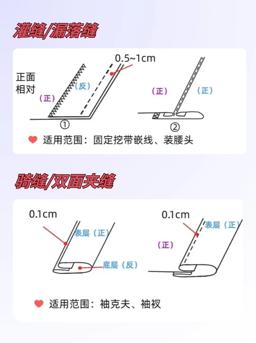 30秒看懂：常见的20种车缝工艺大全