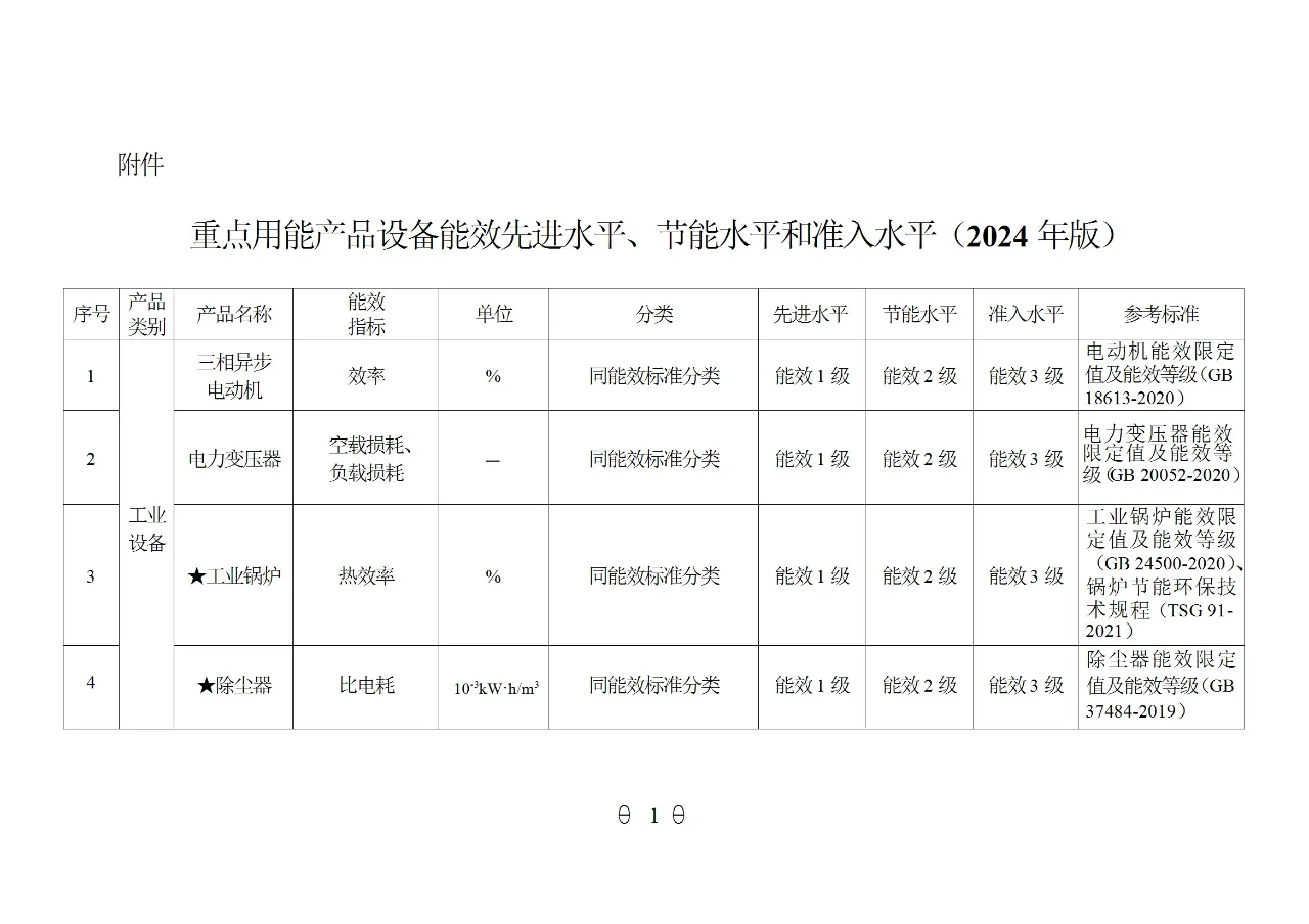 国家重点用能产品设备能效（2024年版）