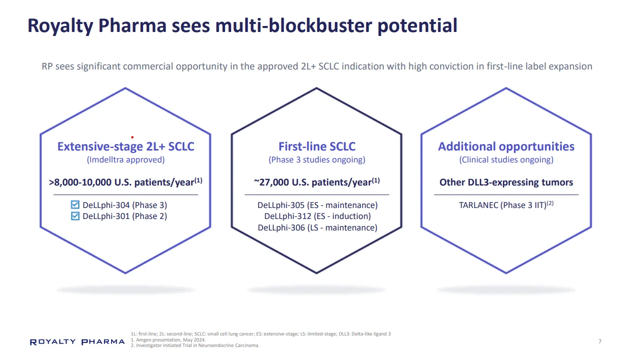 财务建模 | 复盘百济与RP特许权使用费交易