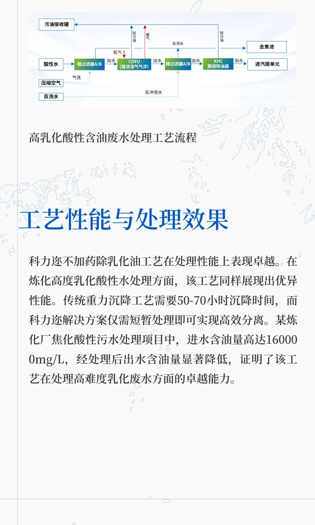 乳化油废水物理分离新突破