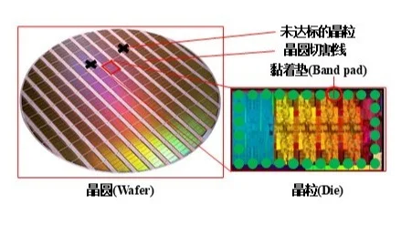 从“平房”到“高楼”，芯片封装3D化