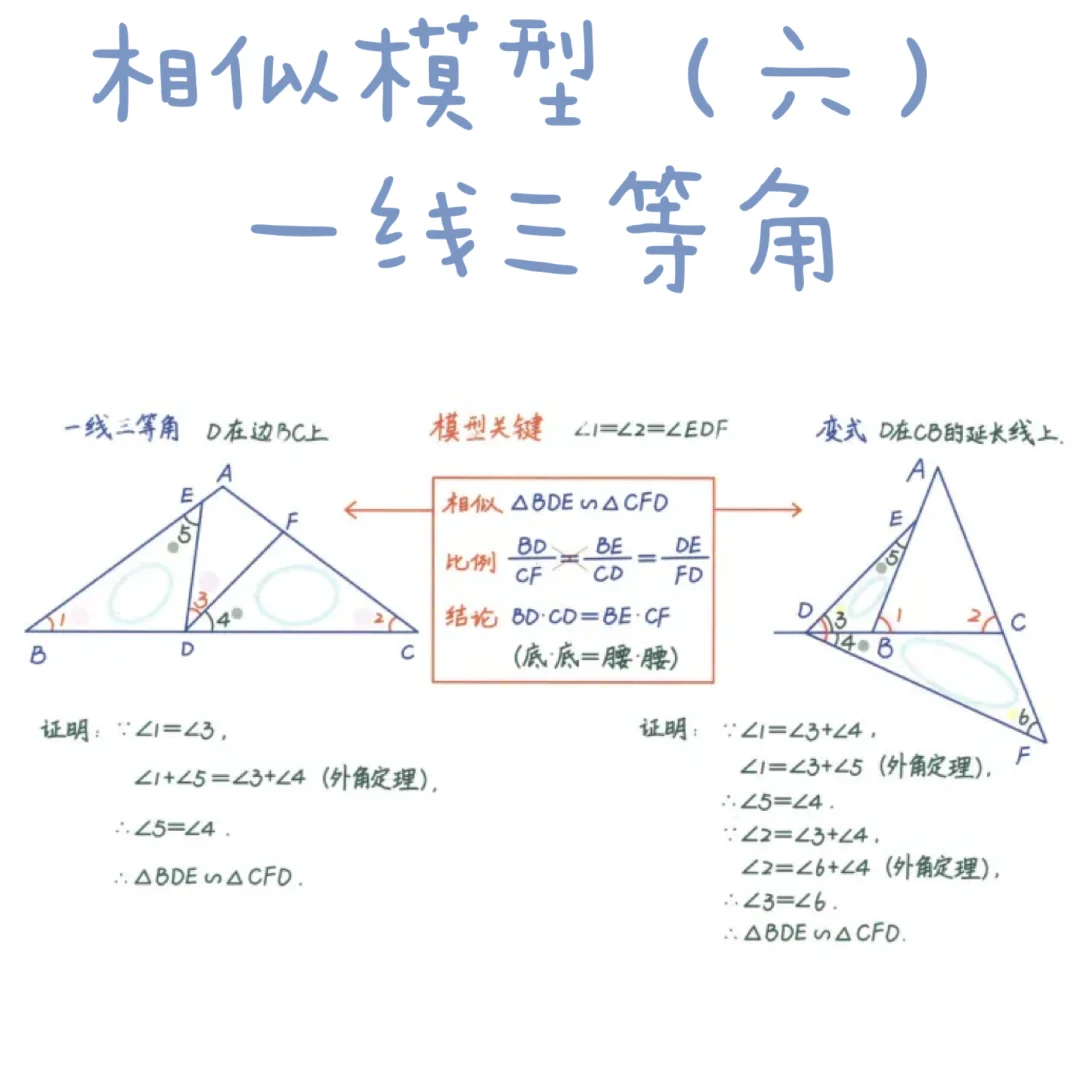 八张图八大相似模型