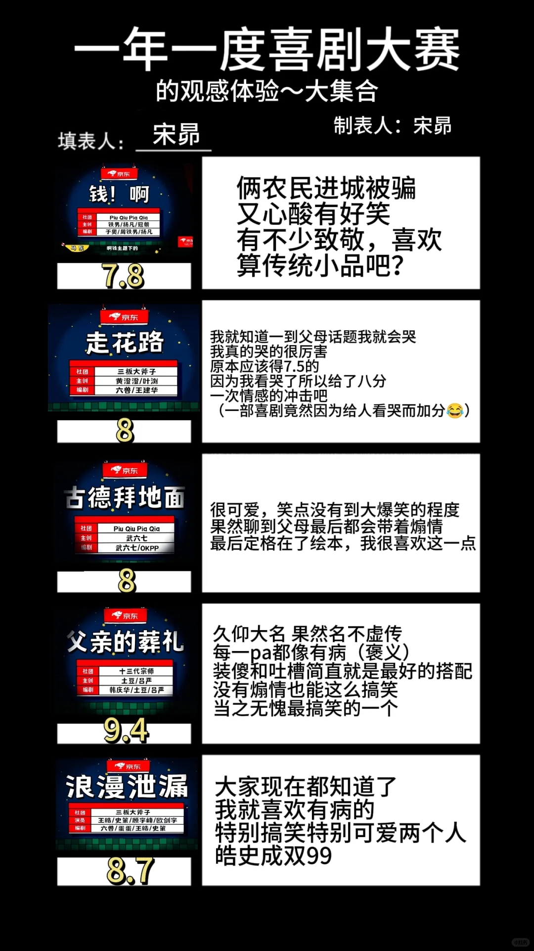 一喜节目评价汇总（仅代表个人观点）
